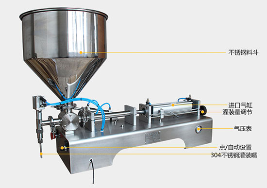 單頭膏體灌裝機整機結(jié)構(gòu)展示